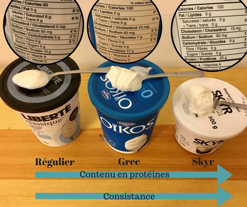 yogourt diff.jpg