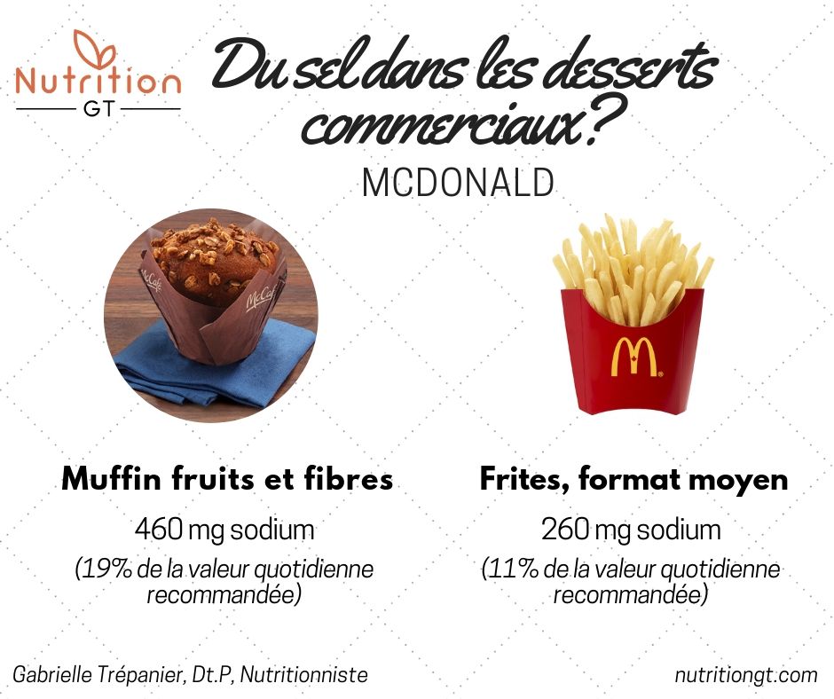 muffin sel