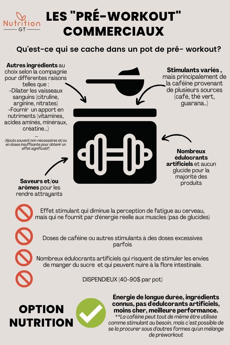 eBook : Pre-workout – Image 3