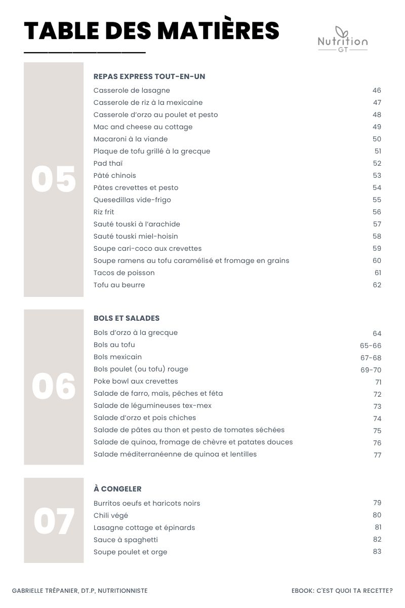 Ebook : C'est quoi ta recette? – Image 6