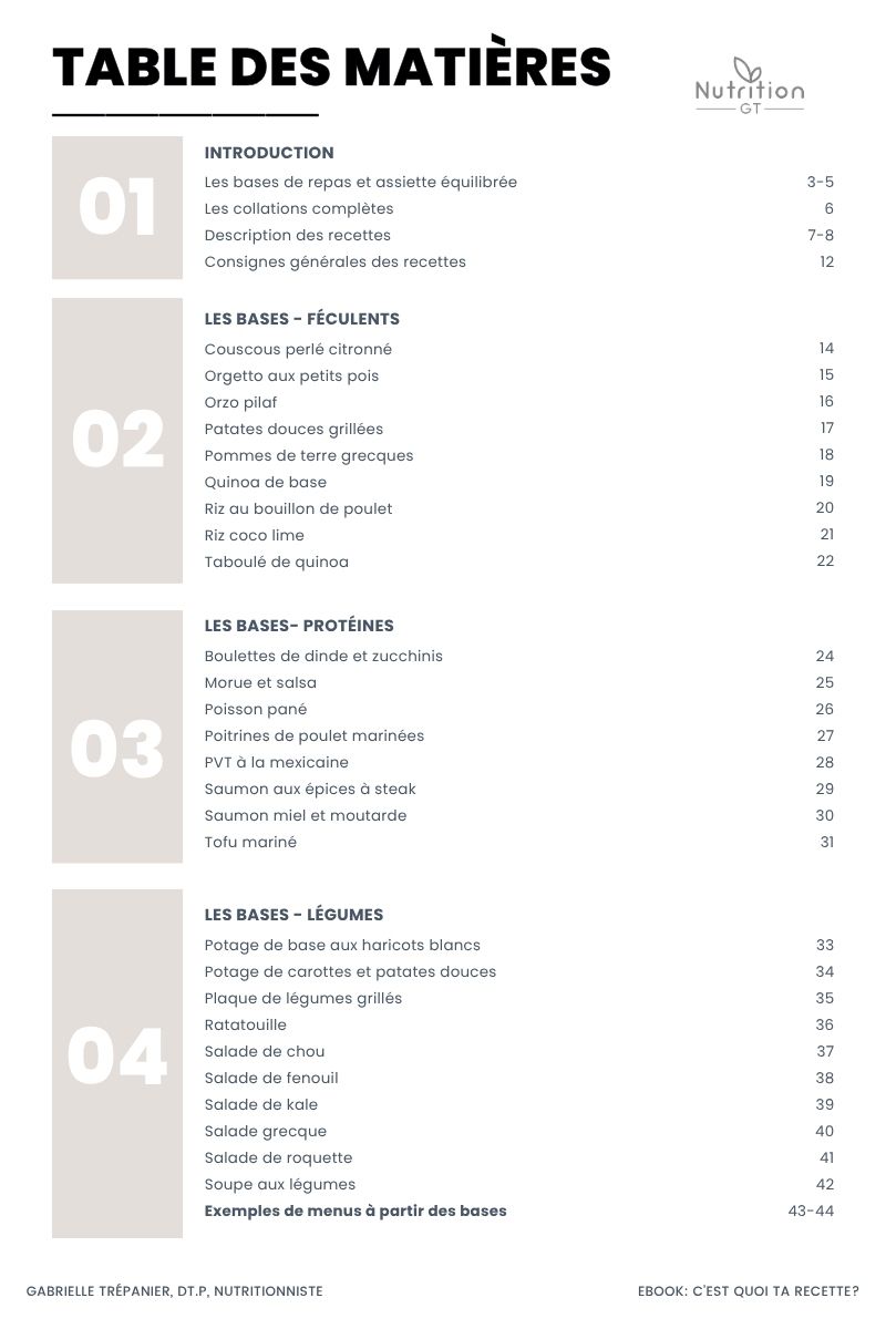 Ebook : C'est quoi ta recette? – Image 5